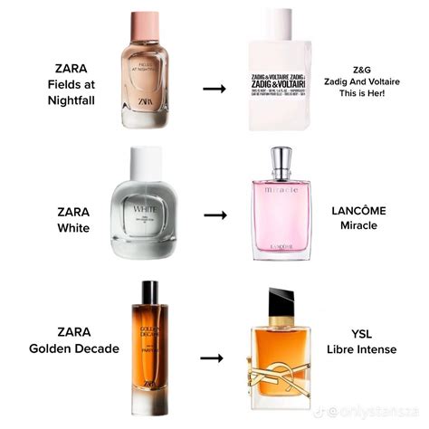 zara perfume dupe for|zara perfume dupes for men.